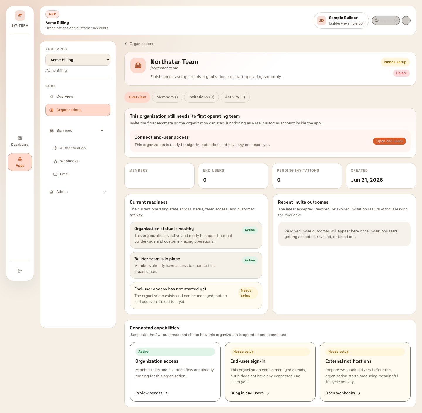 Switera organization detail overview with readiness cards and connected capabilities